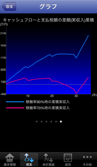 How to cancel & delete Simulation of Real estate investment - Ittou Gai ! - from iphone & ipad 2