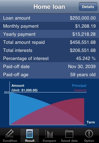 iLoan Calc Simple screenshot 2