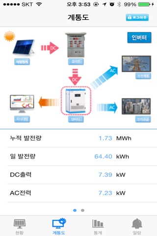 iEnergleSolar screenshot 2