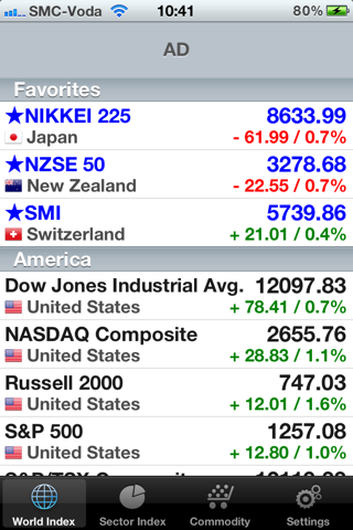 Global Markets screenshot 2