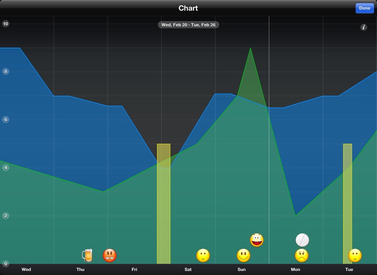 MyMoodTracker for iPad
