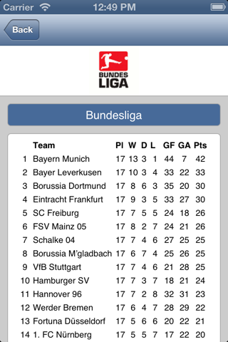 Schalke 04 screenshot 4
