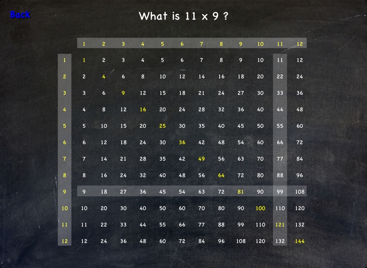 Interactive Times Table