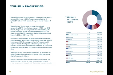 Annual Report 2013 of Prague City Tourism screenshot 3