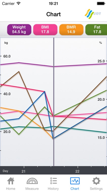 i joy scale screenshot-3