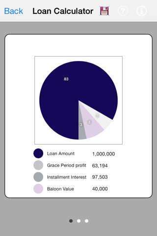 Loan Calculator. screenshot 2