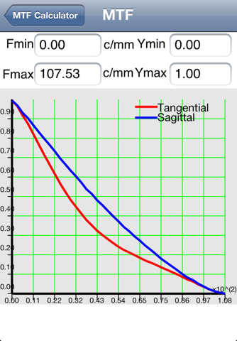 MTF Calculator screenshot 2