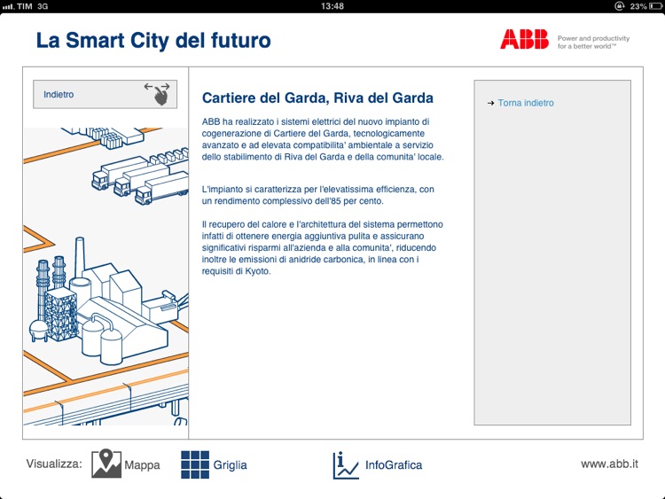 Smart Cities