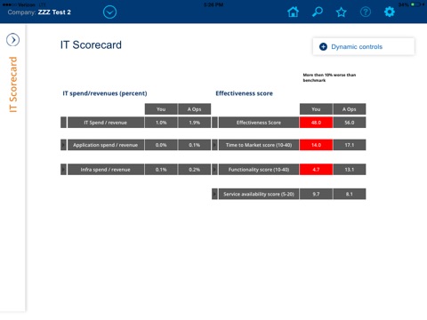 Telecom IT Assessment screenshot 2