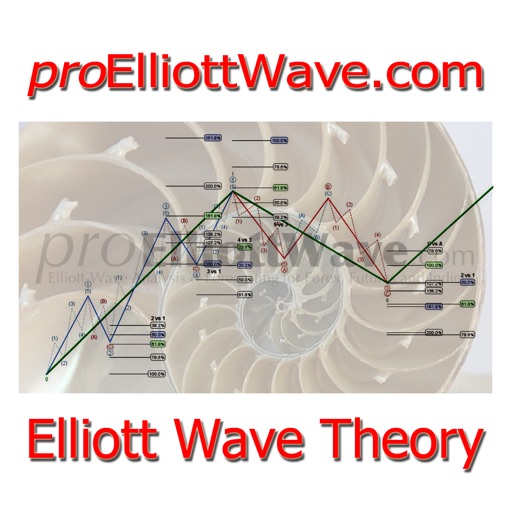 Elliott Wave Theory