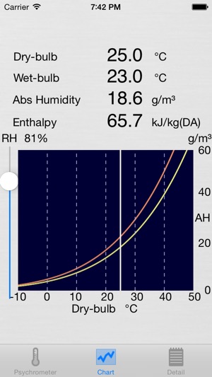 Psychrometer(圖3)-速報App