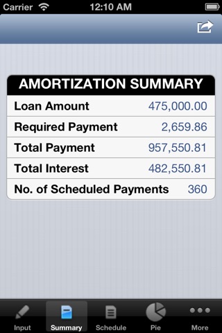 Amortization screenshot 2