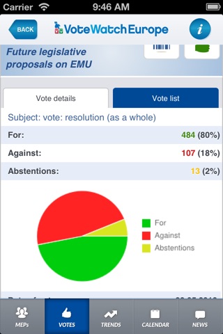 VoteWatch Europe screenshot 4