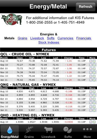 KIS Futures