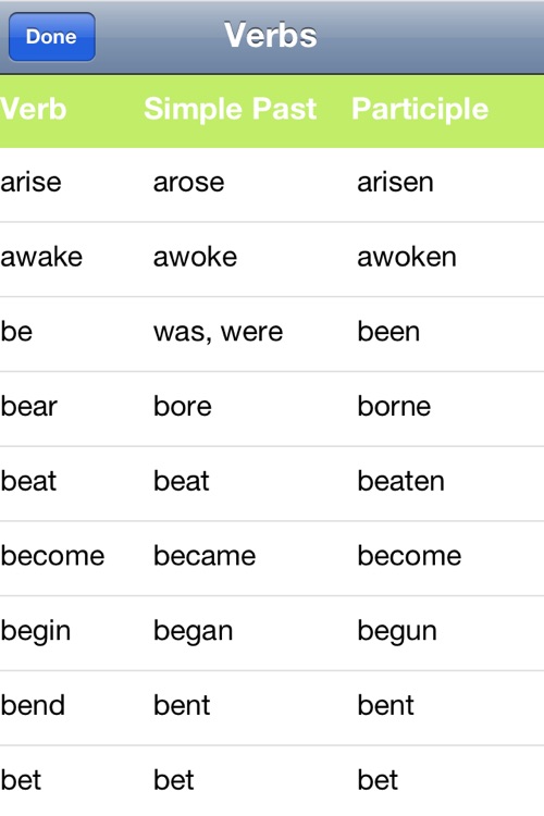 English Irregular Verbs with Pronunciation