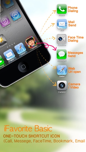 Contact shortcut photo icon ( iFavorite 