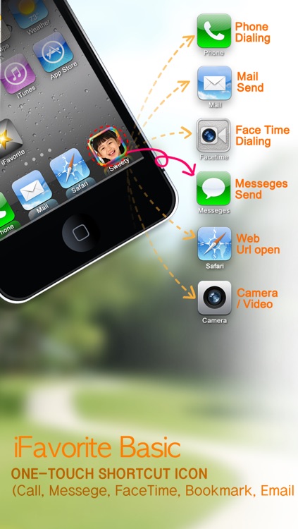 Contact shortcut photo icon ( iFavorite ) for Home screen