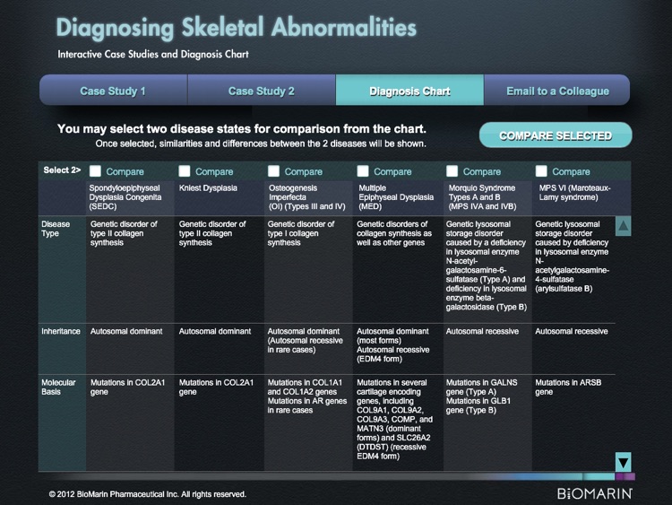 MPS Differential Diagnosis screenshot-3