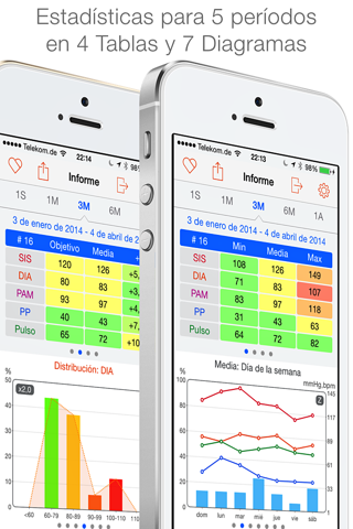 Blood Pressure Passport free screenshot 4