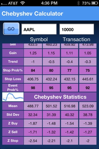 Chebyshev Calculator Free screenshot 3