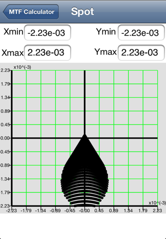 MTF Calculator screenshot 3