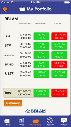 Bualuang Funds: iBuddy(圖3)-速報App