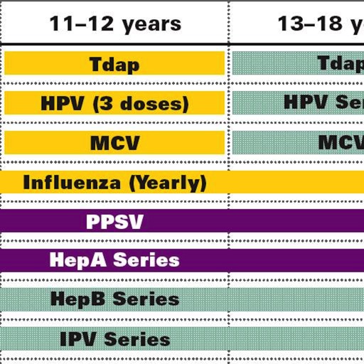 Cdc Vaccine Chart