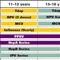 This is the full updated CDC Recommended Adult Immunization Schedule United States formatted for your iPhone/iPod Touch