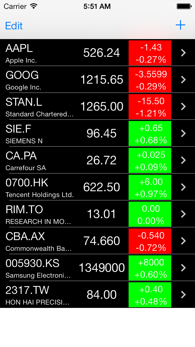 How to cancel & delete Stock Chart Lite- Stock,options,bonds,futures and gold from iphone & ipad 4