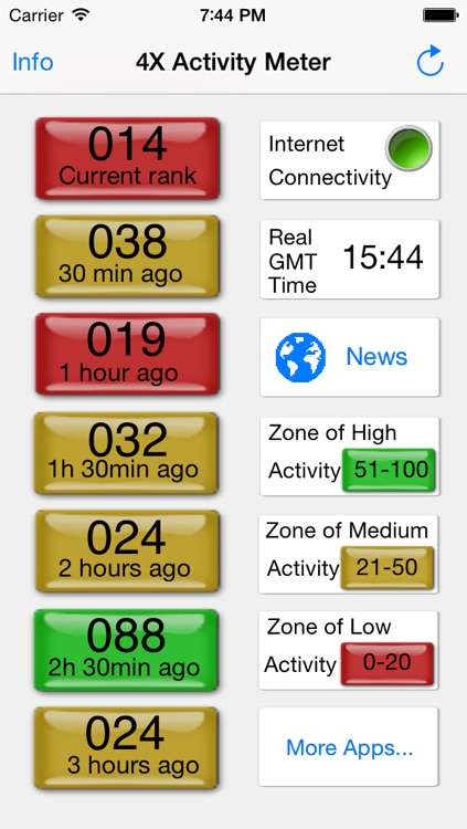 4x Market Activity Meter