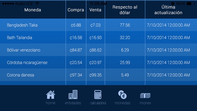 TDC Tipo de Cambio CR Pro