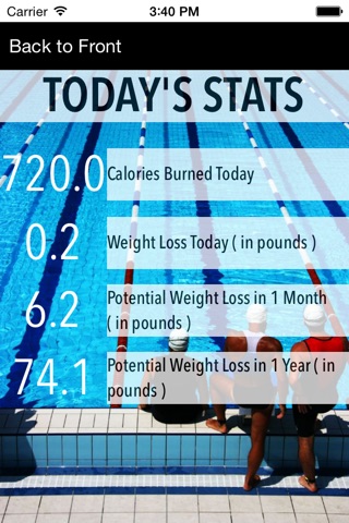 SWIMMER PRO - Swimming Workout & Calories Tracker screenshot 2