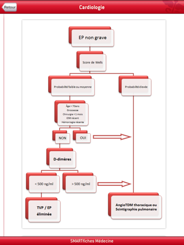 SMARTfiches Cardiologie Freeのおすすめ画像4