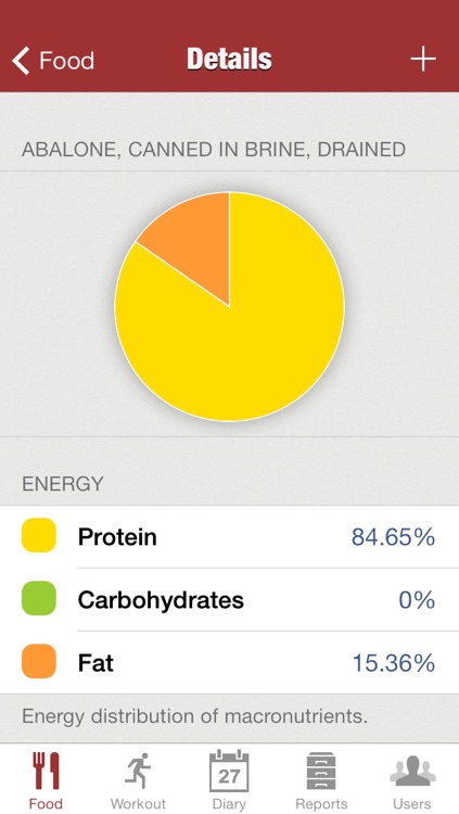 iFood Pro: Calorie Counter