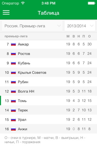 Томь+ Sports.ru screenshot 3