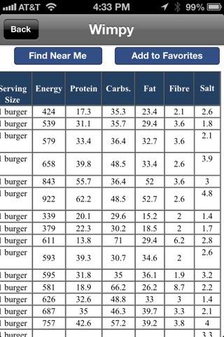 UK Fast Food Nutrition Points , Calories , Carbs plus Calculator for Weight Loss , Diet Watchers , Cals , BMI & Carb Control Mobile App screenshot 4