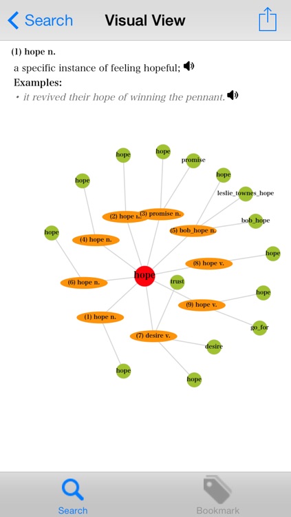 Thesaurus | Visual English Dictionary screenshot-3