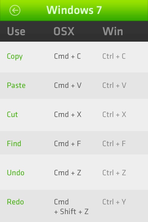 MactoWindows Shortcuts by Okami Studio