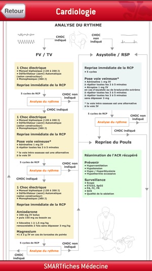 SMARTfiches Cardiologie Free(圖2)-速報App