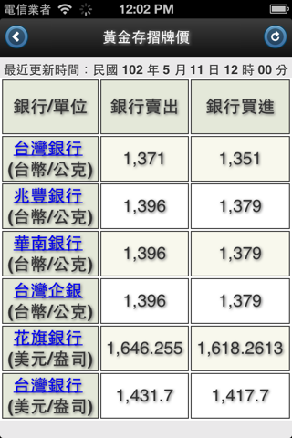 台灣金價 Online - Taiwan Gold Price Online screenshot 2