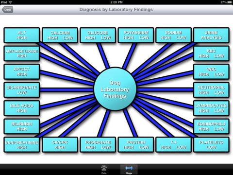 Laboratory Profiles of Small Animal Disease screenshot 3