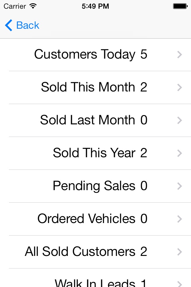 Car Sales Assistant 2 screenshot 4