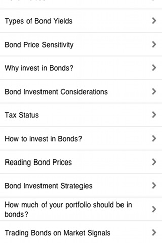 Learn Bonds Investing