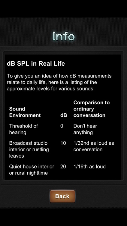 Graphing Decibel Meter