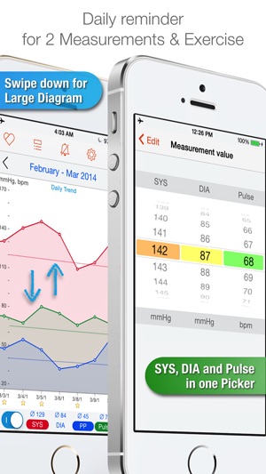 Blood Pressure Passport(圖3)-速報App