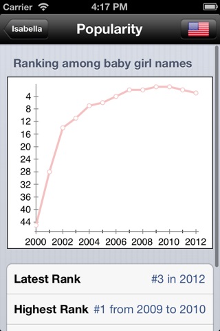 Baby Names Premium screenshot 3