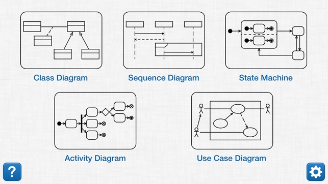 UML Quiz