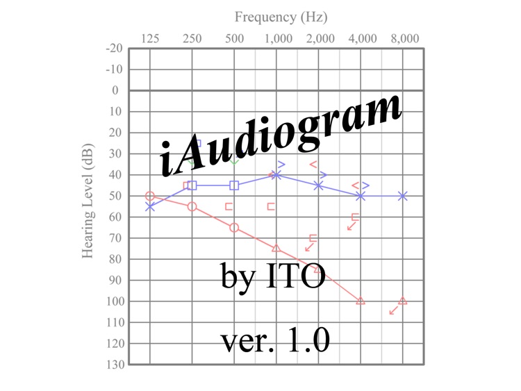 iAudiogram