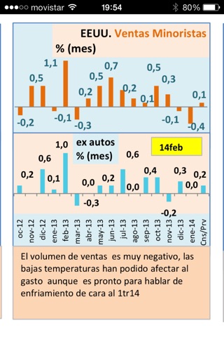 Indicators-Indicadores screenshot 2