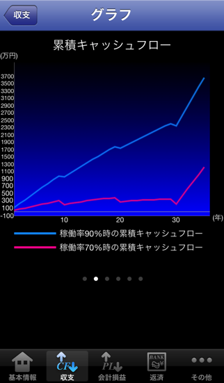 アパート一棟買い！ - 収益不動産シミュレ... screenshot1